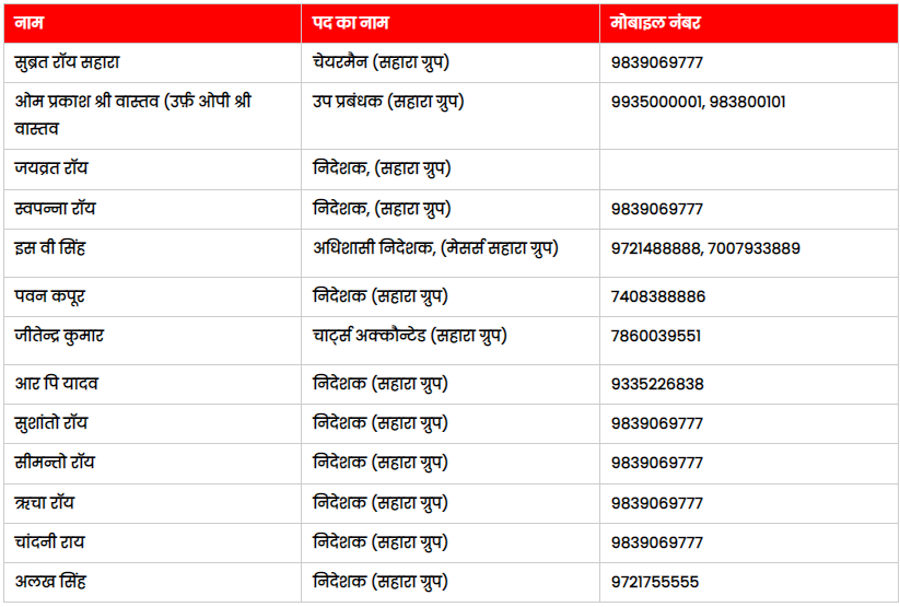 Sahara India Helpline No: जारी किया गया हेल्पलाइन नंबर, कॉल करके बताएं अपनी समस्या 3 Screenshot 202